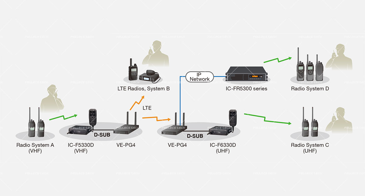 ICOM VE-PG4