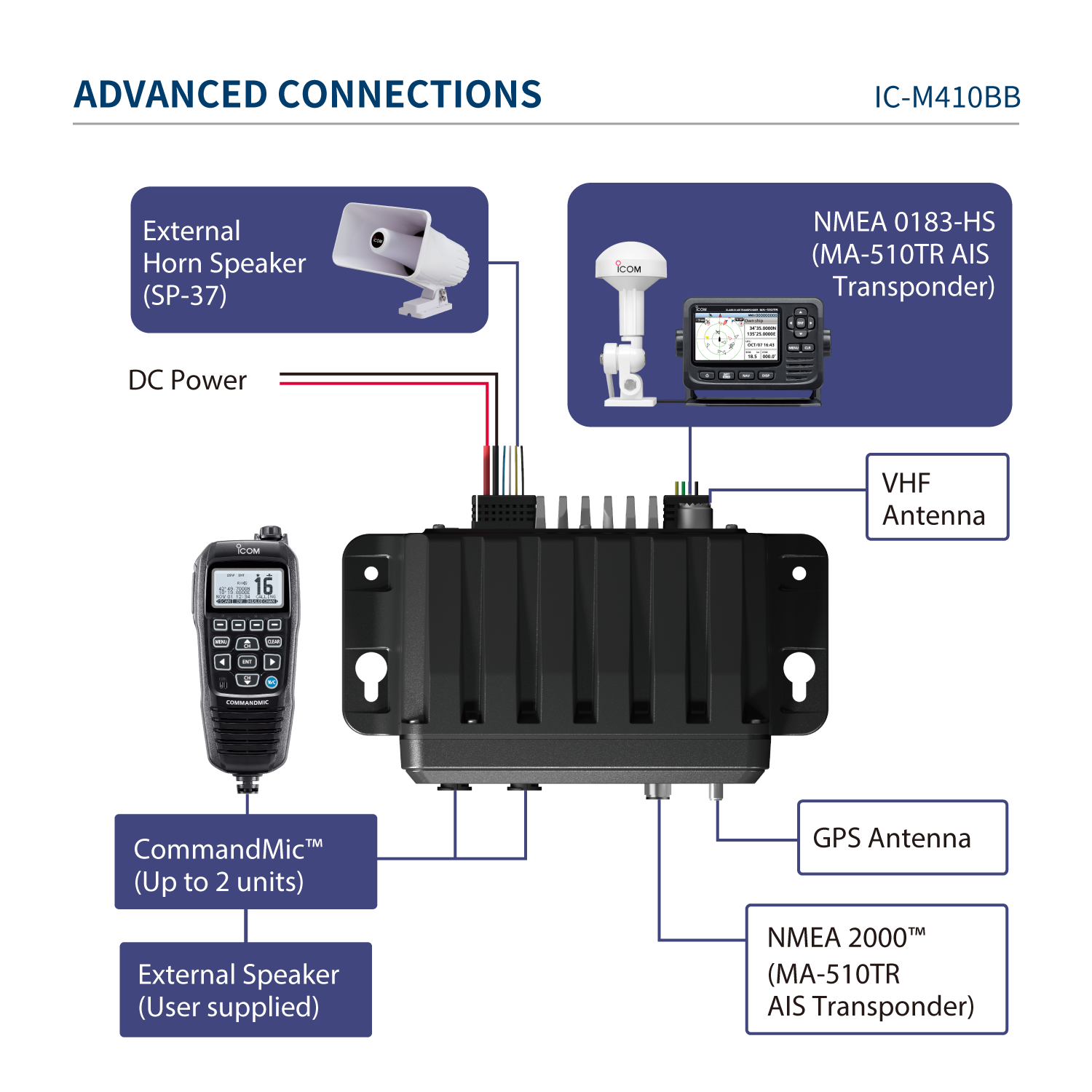 ICOM IC-M410BB