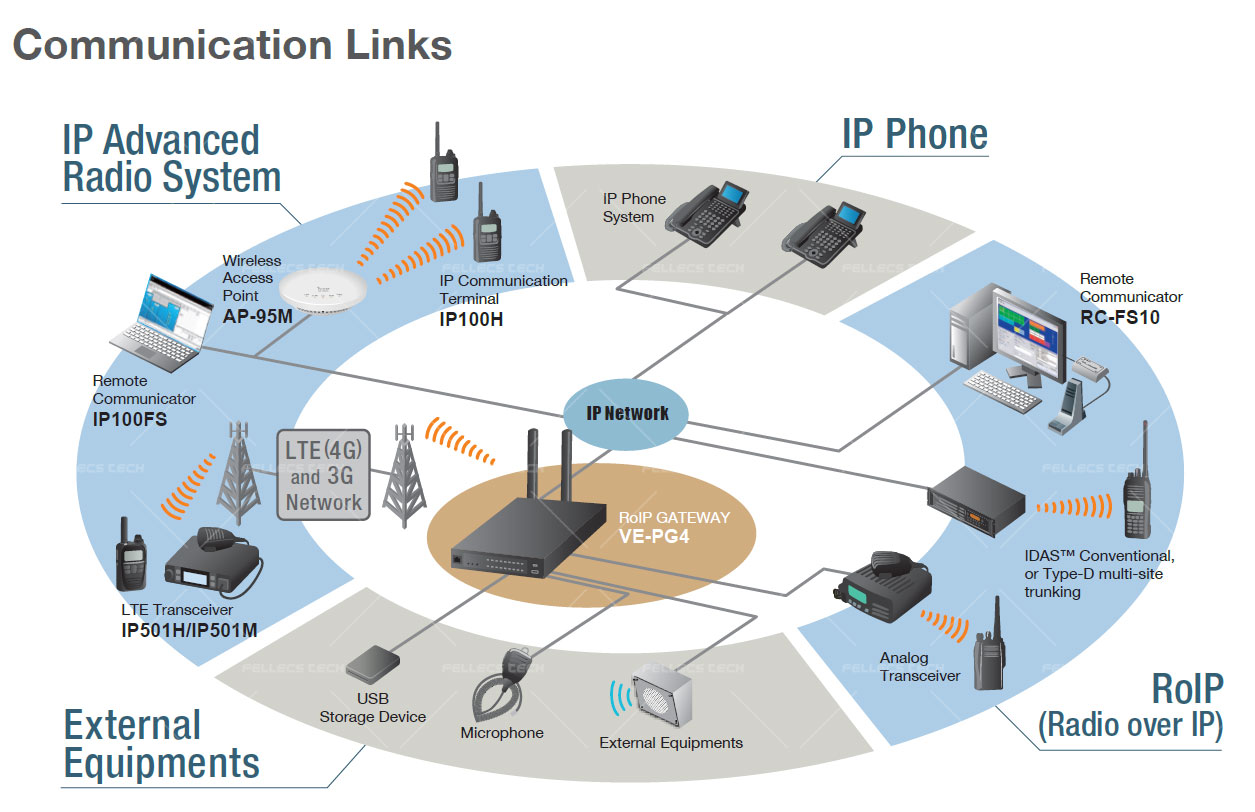 ICOM VE-PG4