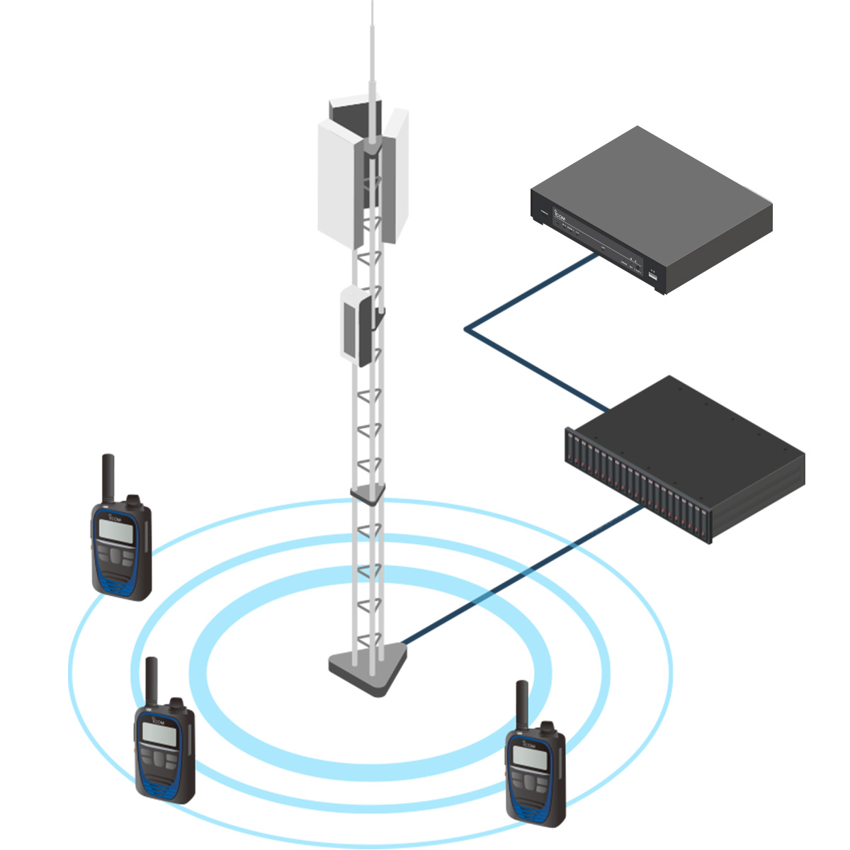 ICOM SV-500P (Private-LTE)