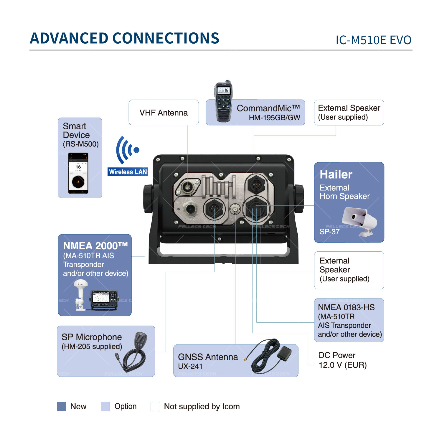 ICOM IC-M510E EVO (#45)
